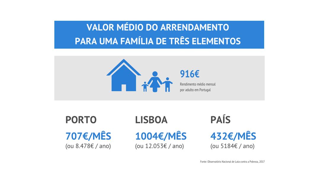 Fonte: Observatório Nacional de Luta Contra a Pobreza. Infografia: Joana Bourgard/RR