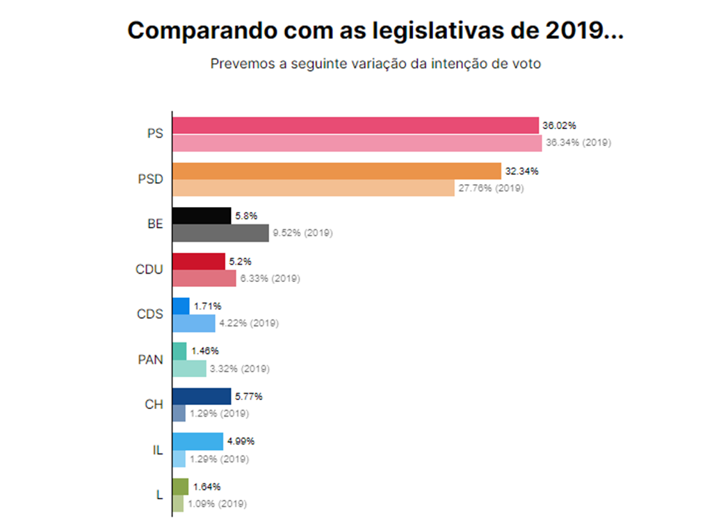 Barómetro de notícias: Os empates são uma coisa perigosa - TVI