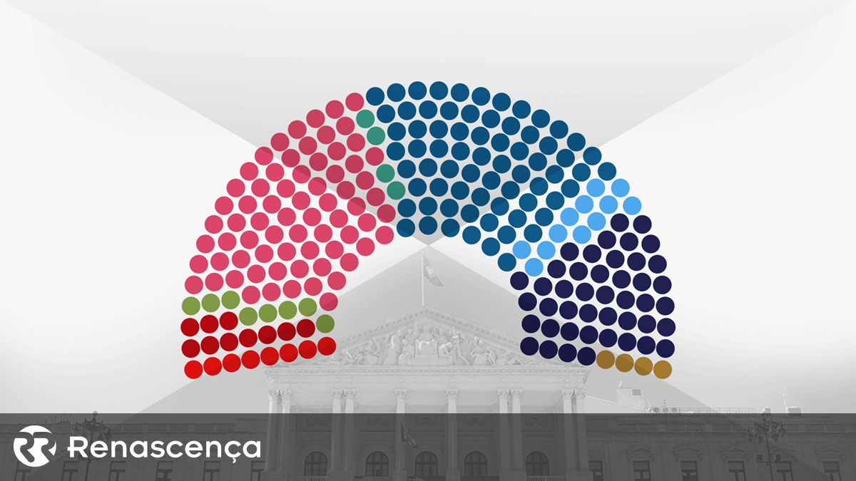 Com um círculo de compensação, PS e AD empatavam com 70 deputados e o ADN entrava no Parlamento