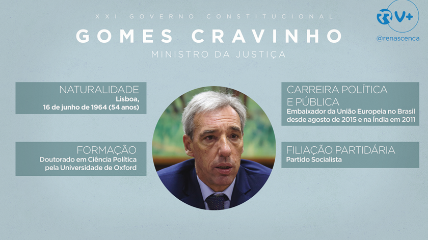 João Gomes Cravinho - Ministro da Defesa