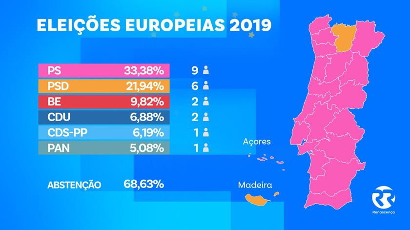 O mapa do país segundo os resultados das eleições Europeias 2019. Grafismo: Rodrigo Machado