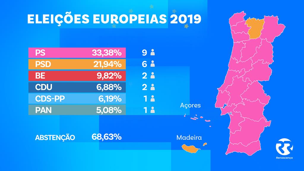 Mapa de portugal no mapa do mundo político com lupa