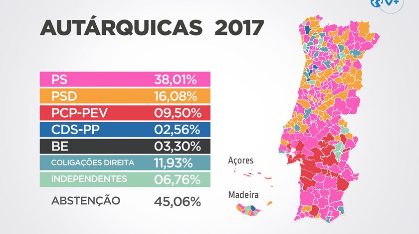 Dados provisórios das 6h00. Infografia: Rodrigo Machado e Rui Barros