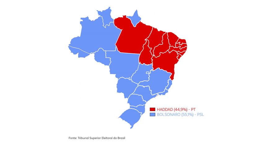 Bolsonaro conseguiu a maioria em 15 Estados, contra 11 de Haddad.