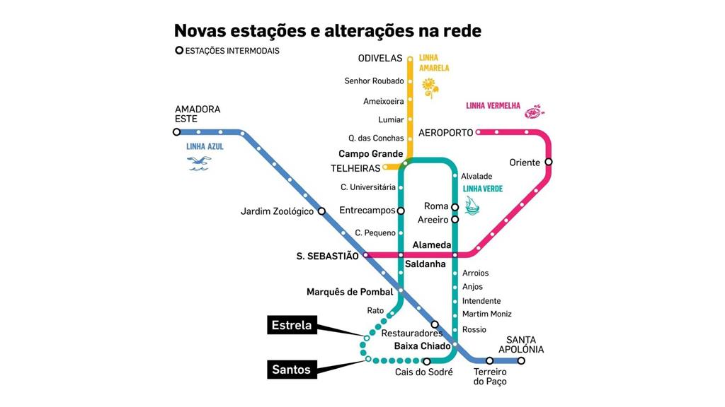Projeto da linha circular do Metro de Lisboa. Foto: DR