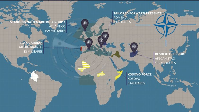 Panorama das missões militares portuguesas no âmbito da NATO. Fonte: Ministério da Defesa