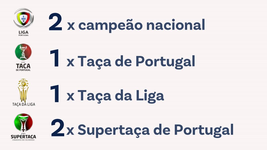 Títulos conquistados por Rui Vitória no Benfica. Fonte: Transfermarkt